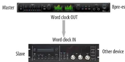 MOTU 8pre-es - SYNCING WORD CLOCK DEVICES - 1