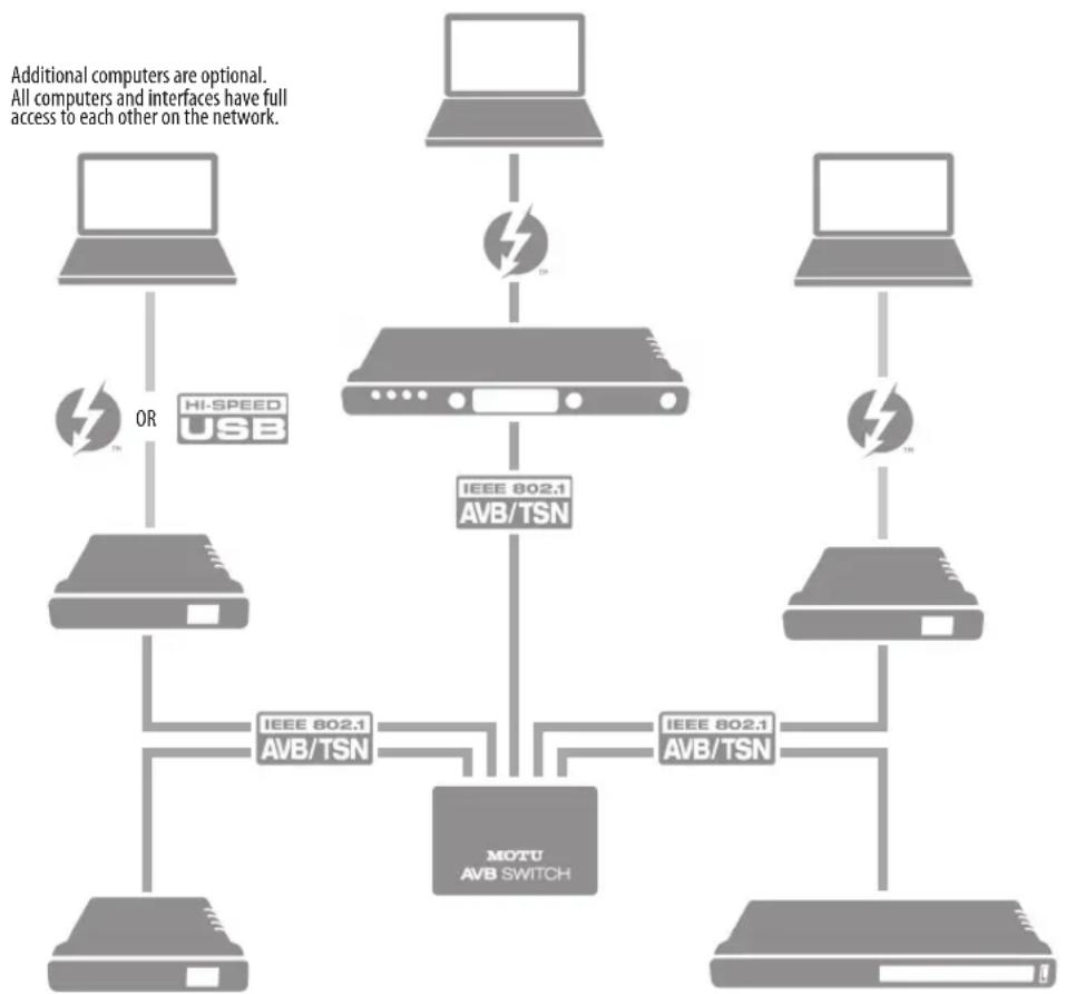 MOTU 8pre-es - SETUP FOR THREE TO FIVE INTERFACES - 1