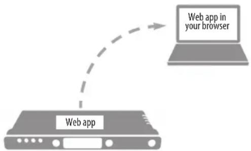 MOTU 8pre-es - SETUP FOR WEB APP CONTROL - 1