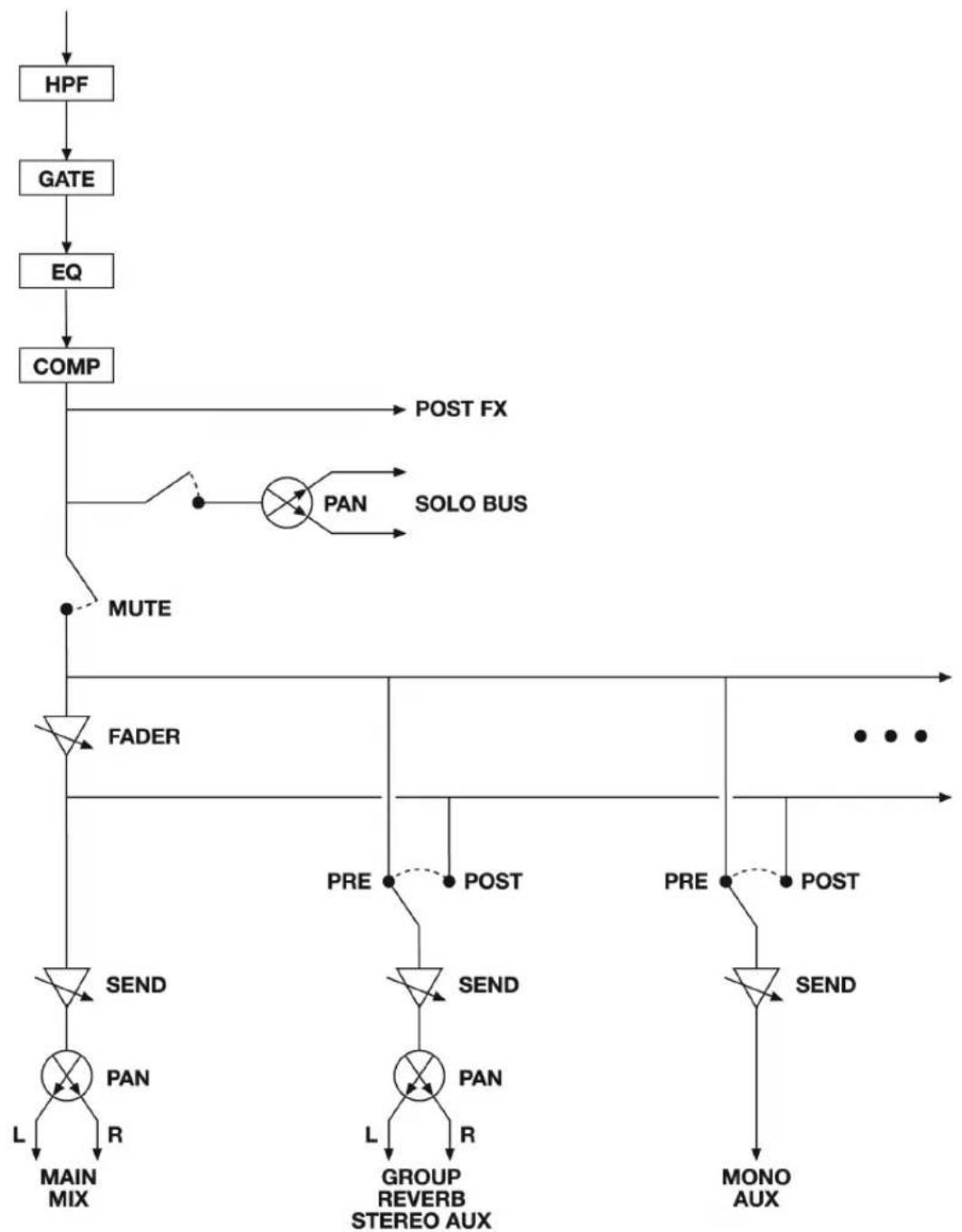 MOTU 8pre-es - APPENDIX c Mixer Schematics - 1
