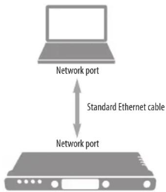 MOTU 8pre-es - Ethernet cable - 1