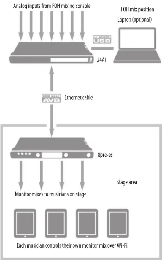 MOTU 8pre-es - AVB EXPANSION - 1