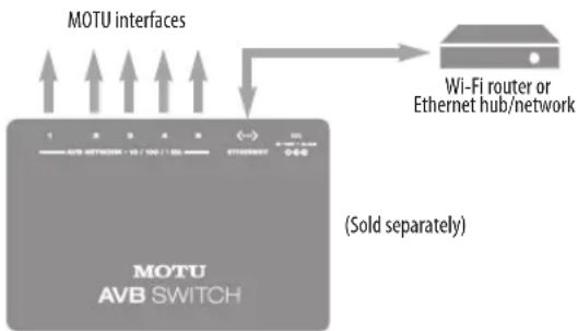 MOTU 8pre-es - MOTU AVB Switch - 1