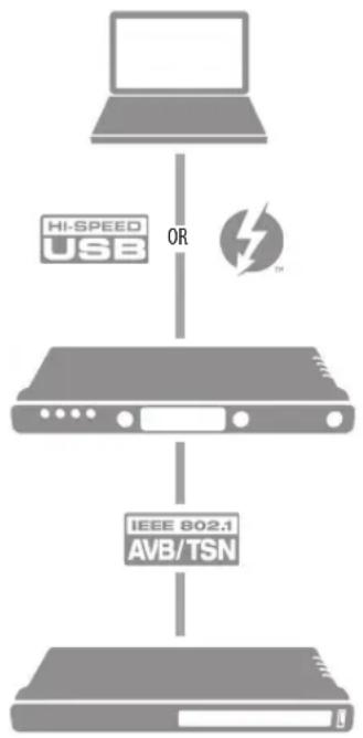 MOTU 8pre-es - About CAT-5e cables - 2