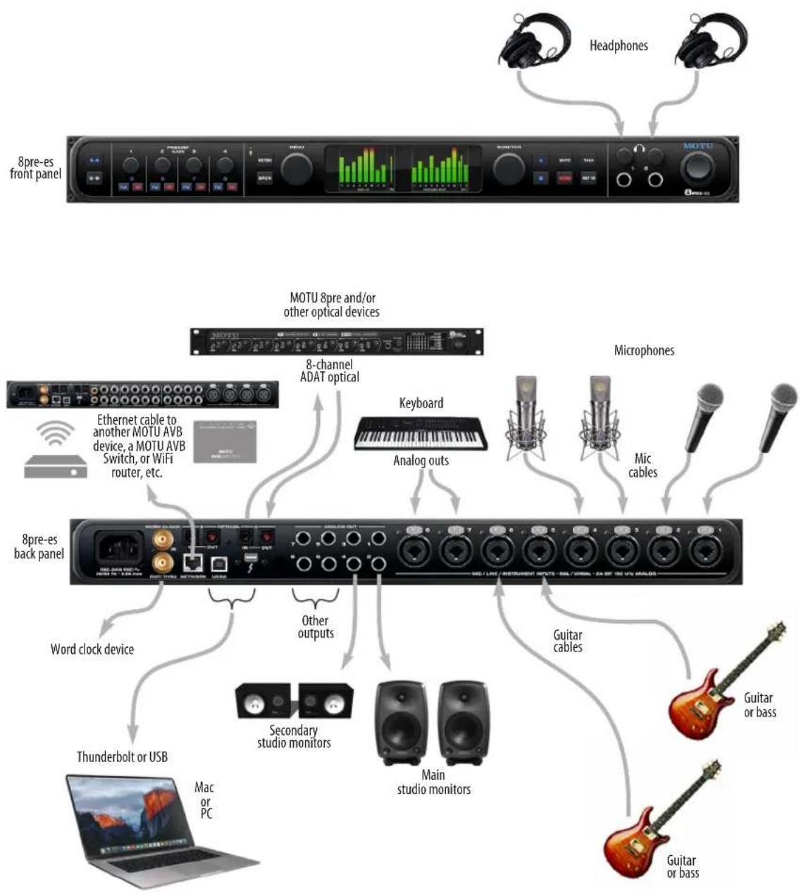 MOTU 8pre-es - A TYPICAL 8PRE-ES SETUP - 1