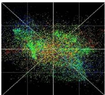 MOTU 8pre-es - Using the X-Y Plot - 3