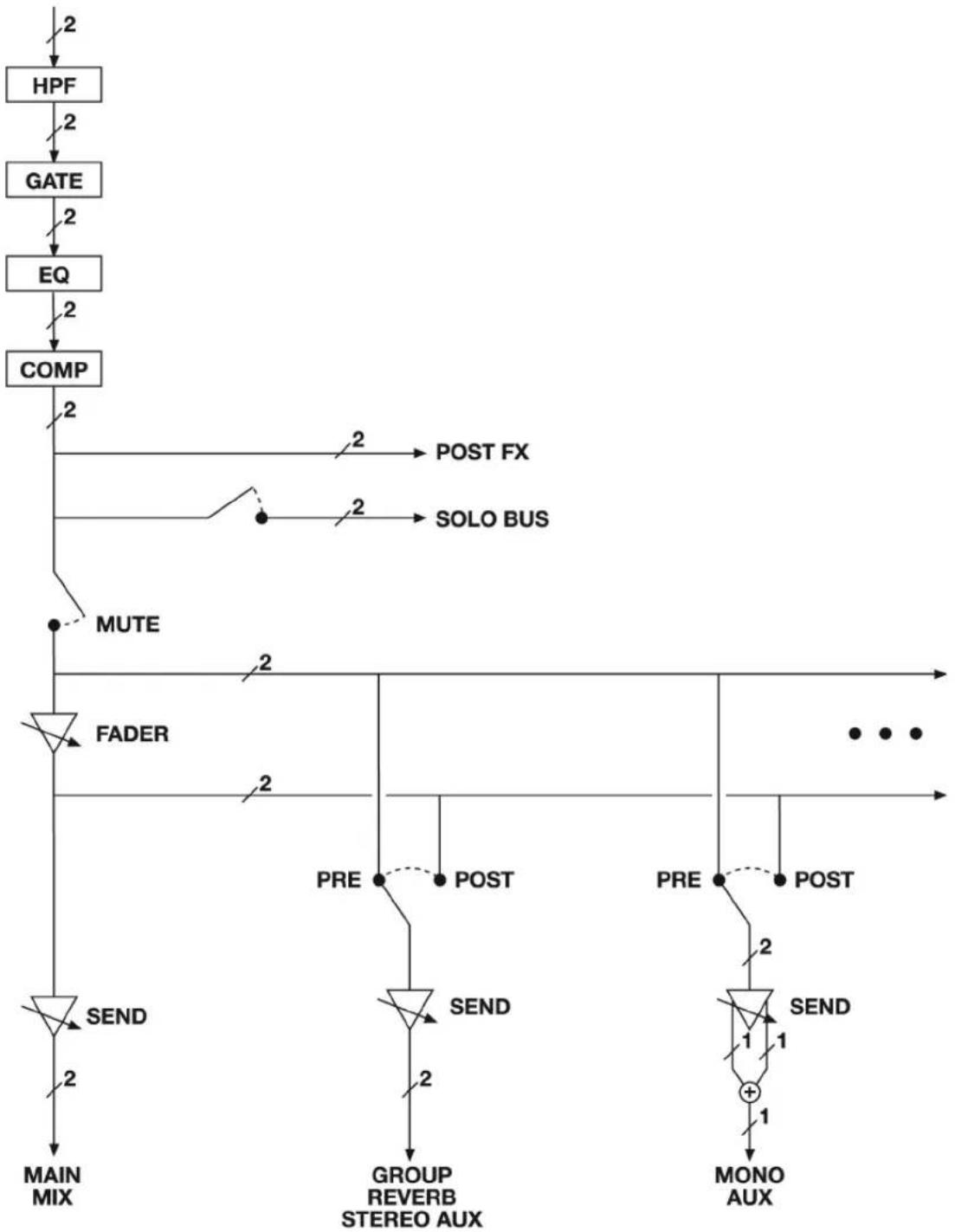 MOTU 8pre-es - STEREO INPUT CHANNEL - 1