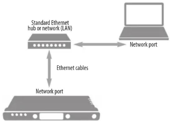 MOTU 8pre-es - Ethernet hub or network (LAN) - 1