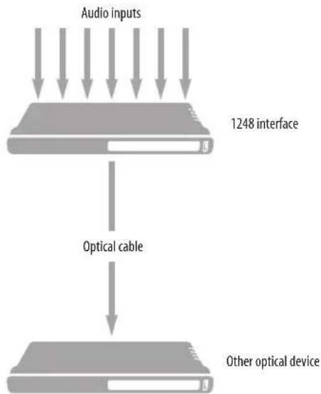 MOTU LP32 - OPTICAL CONVERTER - 1