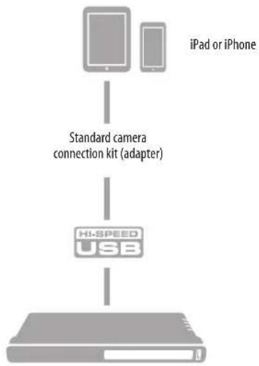 MOTU LP32 - THUNDERBOLT AUDIO INTERFACE SETUP - 3