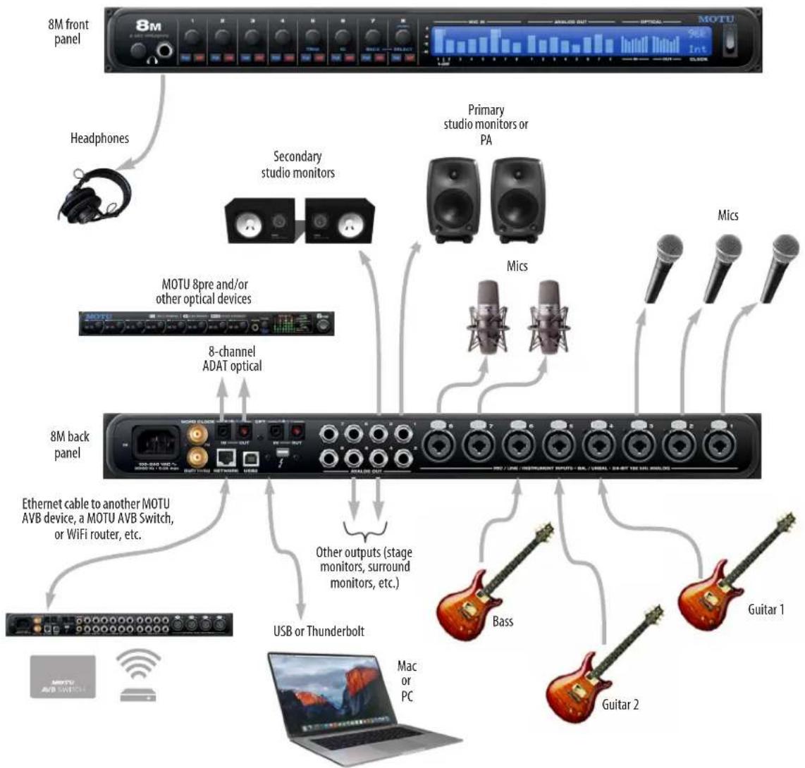 MOTU LP32 - A TYPICAL 8M SETUP - 1