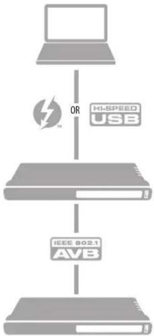 MOTU LP32 - SETUP FOR TWO INTERFACES - 1