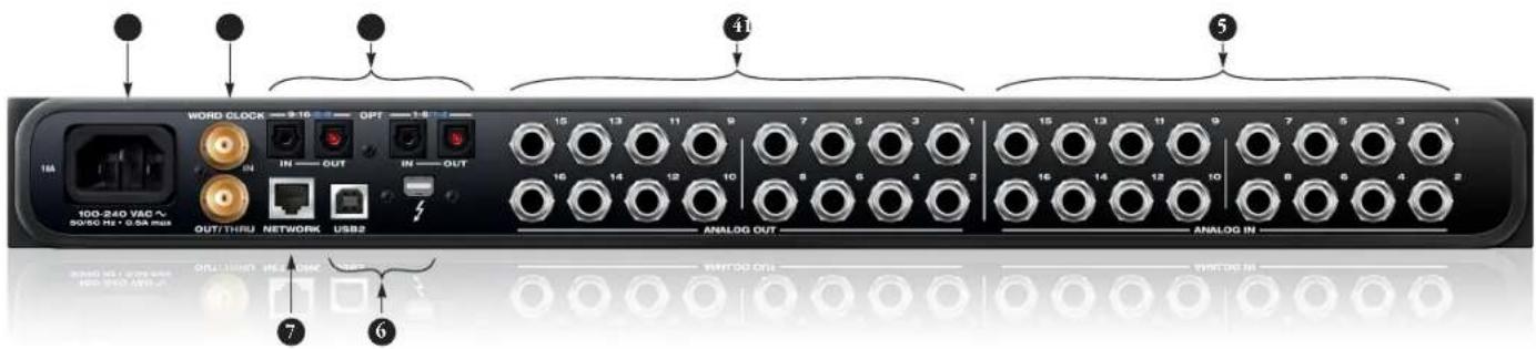 MOTU LP32 - 16A Rear Panel - 1