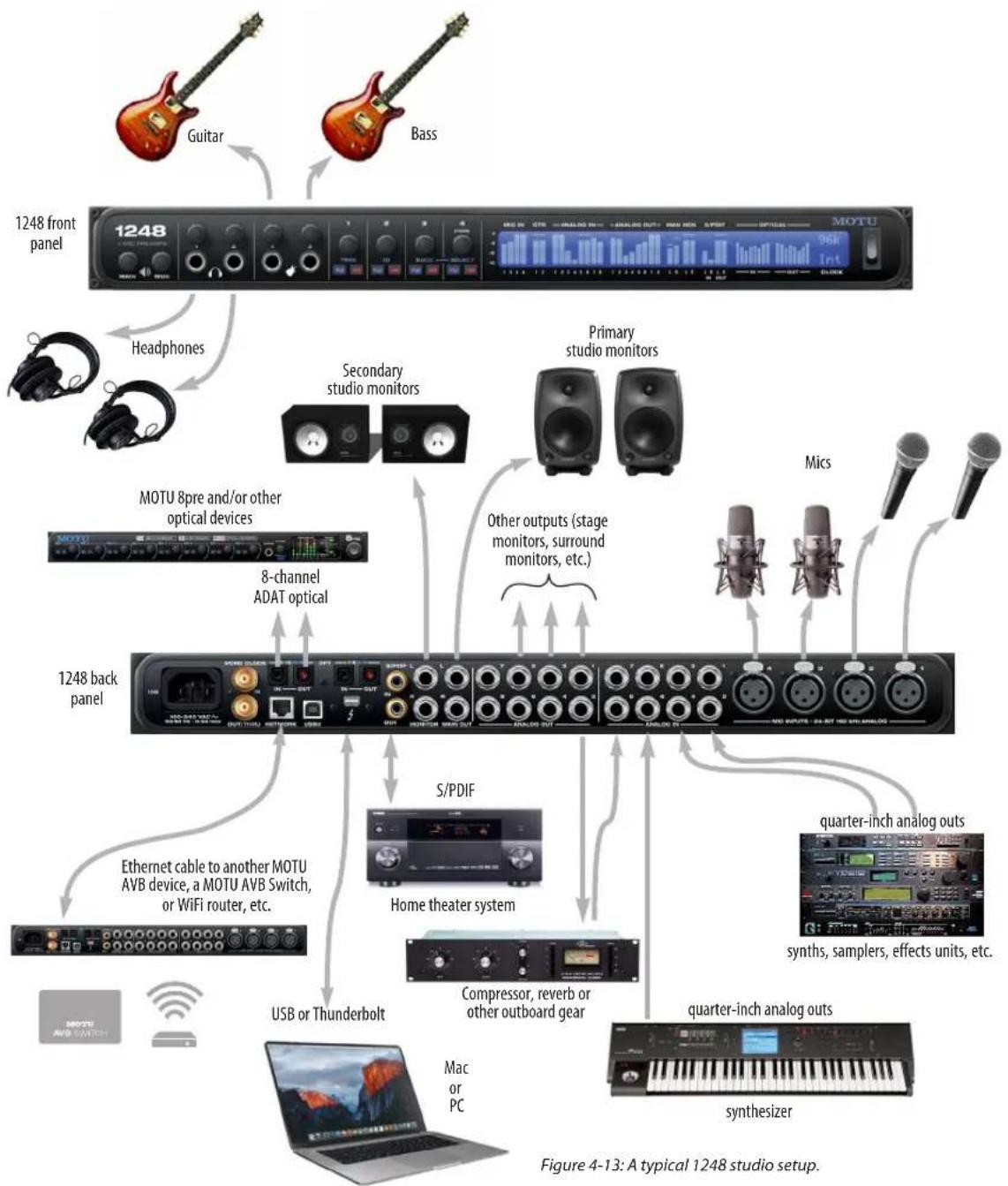 MOTU LP32 - A TYPICAL 1248 SETUP - 1