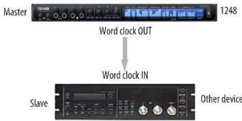 MOTU LP32 - SYNCING WORD CLOCK DEVICES - 1