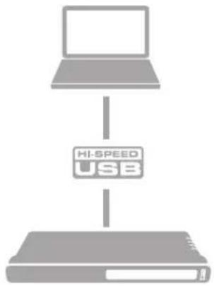 MOTU LP32 - THUNDERBOLT AUDIO INTERFACE SETUP - 2