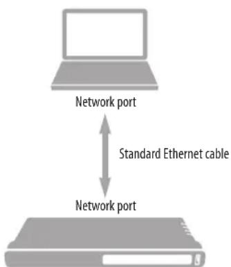MOTU LP32 - Ethernet cable - 1