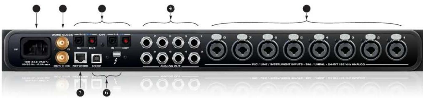 MOTU LP32 - 8M Rear Panel - 1