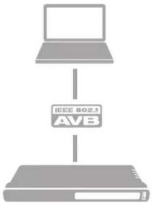 MOTU LP32 - AVB ETHERNET AUDIO INTERFACE SETUP - 1
