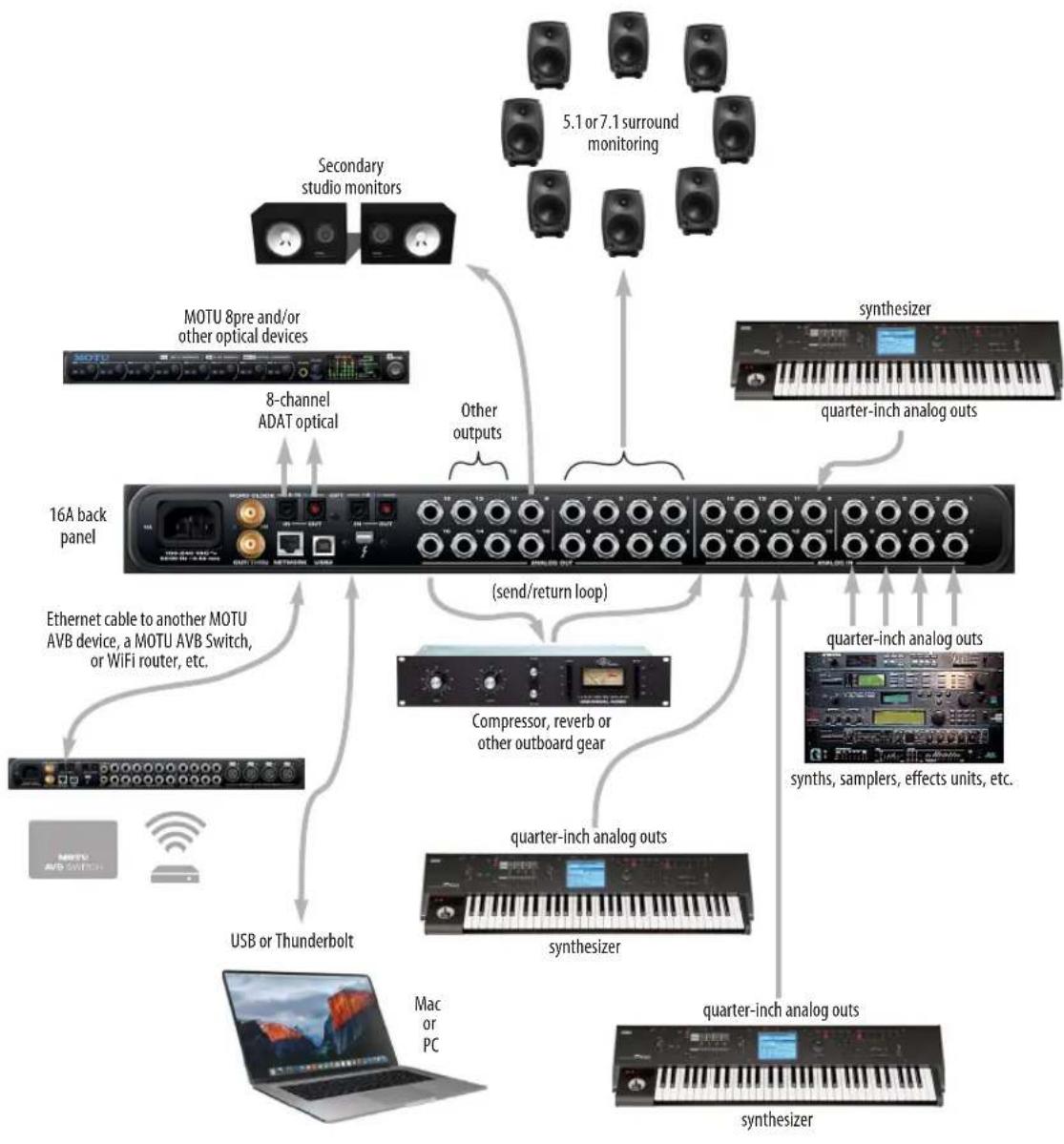 MOTU LP32 - A TYPICAL 16A SETUP - 1