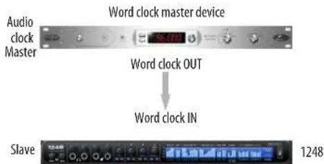 MOTU LP32 - SYNCING WORD CLOCK DEVICES - 2