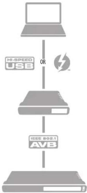 MOTU 624 - SETUP FOR TWO INTERFACES - 1