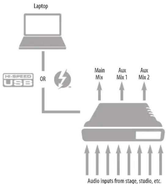 MOTU 624 - INTERFACE + MIXER - 1