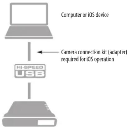 MOTU 624 - USB OR iOS AUDIO INTERFACE SETUP - 1