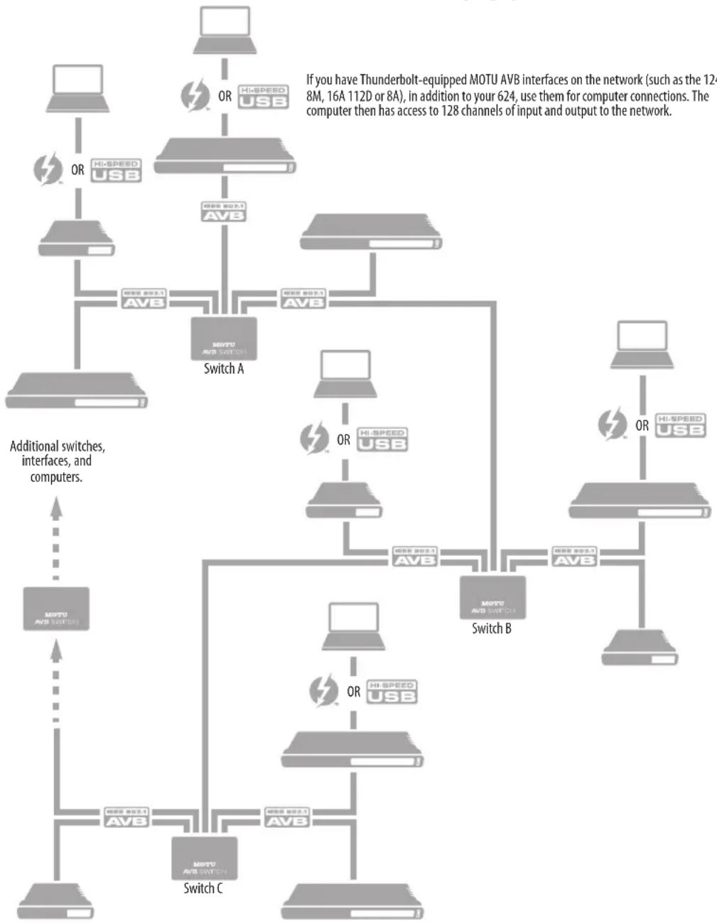 MOTU 624 - SETUP FOR A MULTI-SWITCH NETWORK - 1