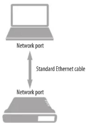 MOTU 624 - Ethernet cable - 1