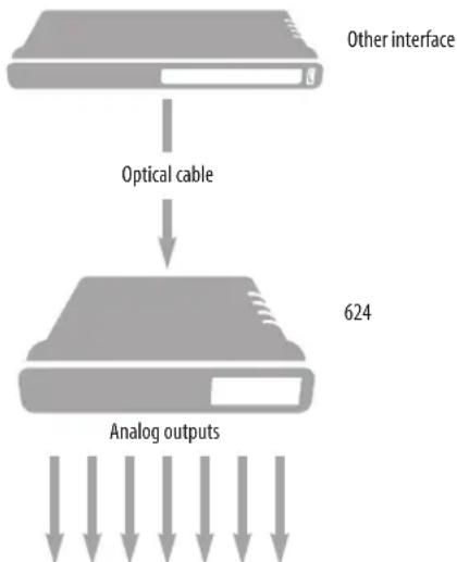 MOTU 624 - OPTICAL CONVERTER - 1