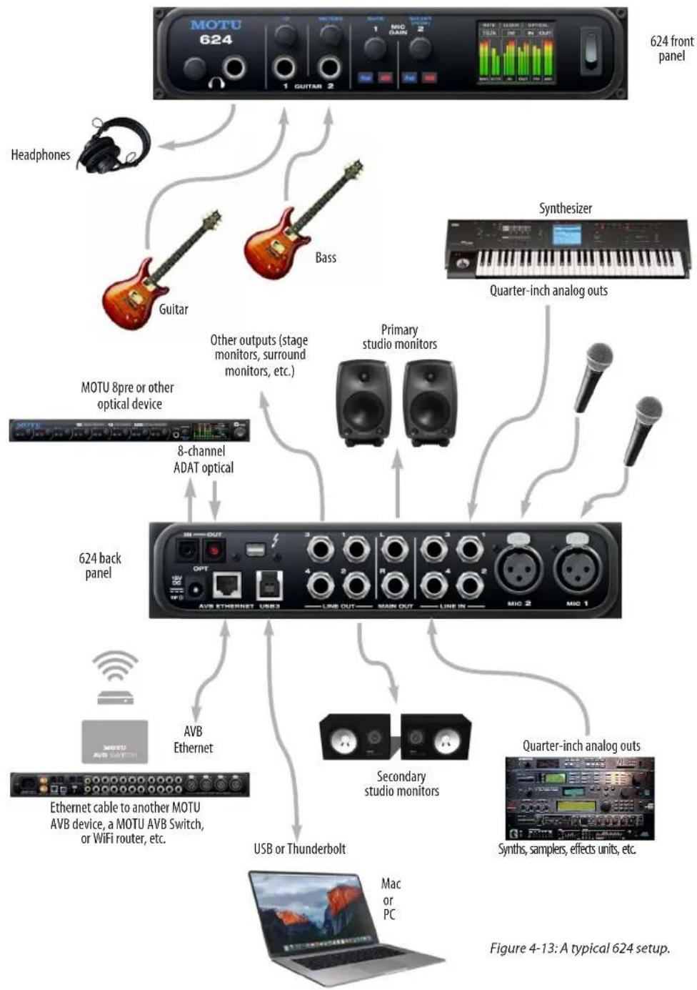 MOTU 624 - A TYPICAL 624 SETUP - 1
