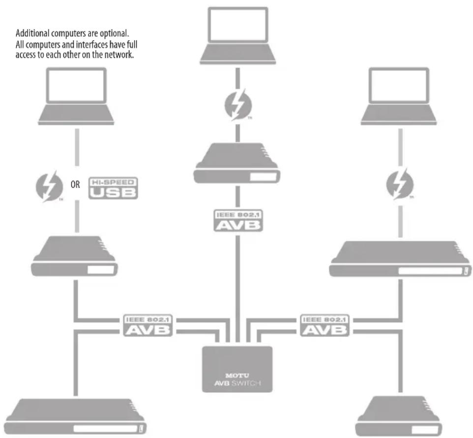 MOTU 624 - SETUP FOR THREE TO FIVE INTERFACES - 1