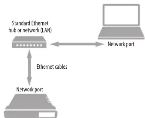 MOTU 624 - Ethernet hub or network (LAN) - 1