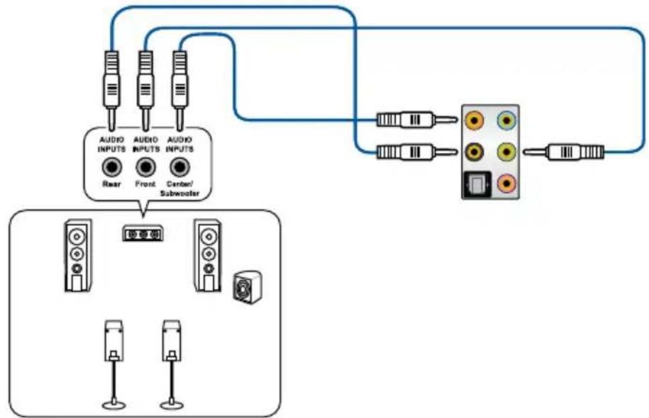 ASUS ROG Strix Z490-G - Audio I/O connections - 6