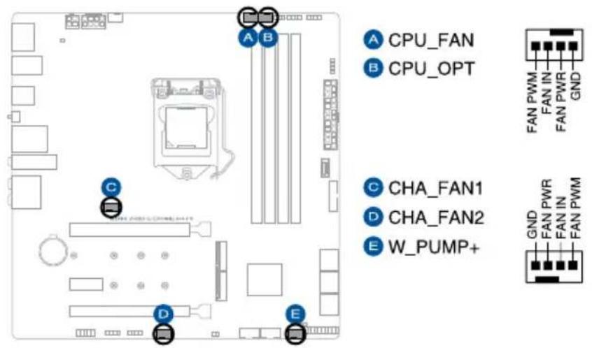 ASUS ROG Strix Z490-G - Fan and Pump headers - 1