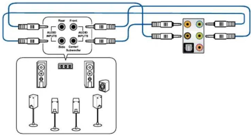 ASUS ROG Strix Z490-G - Audio I/O connections - 7
