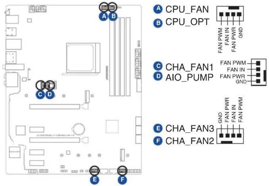 ASUS ROG Strix B550-F WIFI - Fan and Pump headers - 1