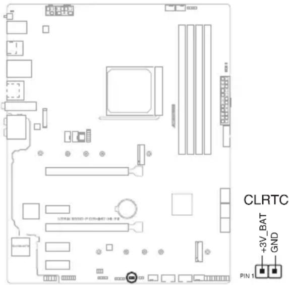 ASUS ROG Strix B550-F WIFI - Clear CMOS header - 1