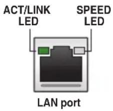 ASUS ROG Strix B550-F WIFI - Rear I/O connection - 3