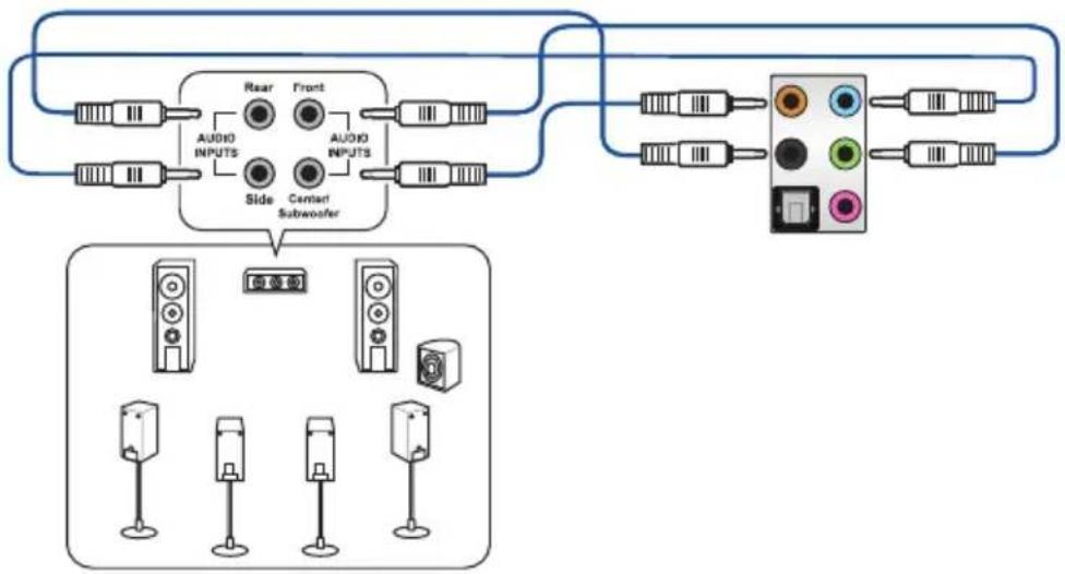 ASUS ROG Strix B550-F WIFI - Connect to 7.1-channel Speakers - 1
