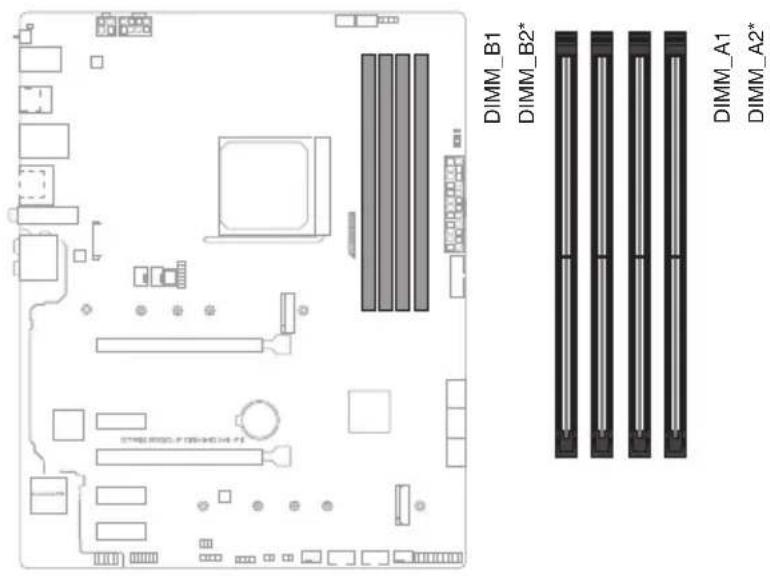 ASUS ROG Strix B550-F WIFI - DIMM slots - 2