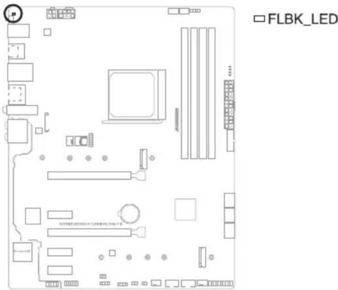 ASUS ROG Strix B550-F WIFI - BIOS FlashBack™ LED - 1