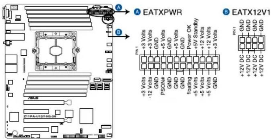 ASUS Z11PA-U12 - EATX power connectors (24-pin EATXPWR, 8-pin EATX12V1) - 2
