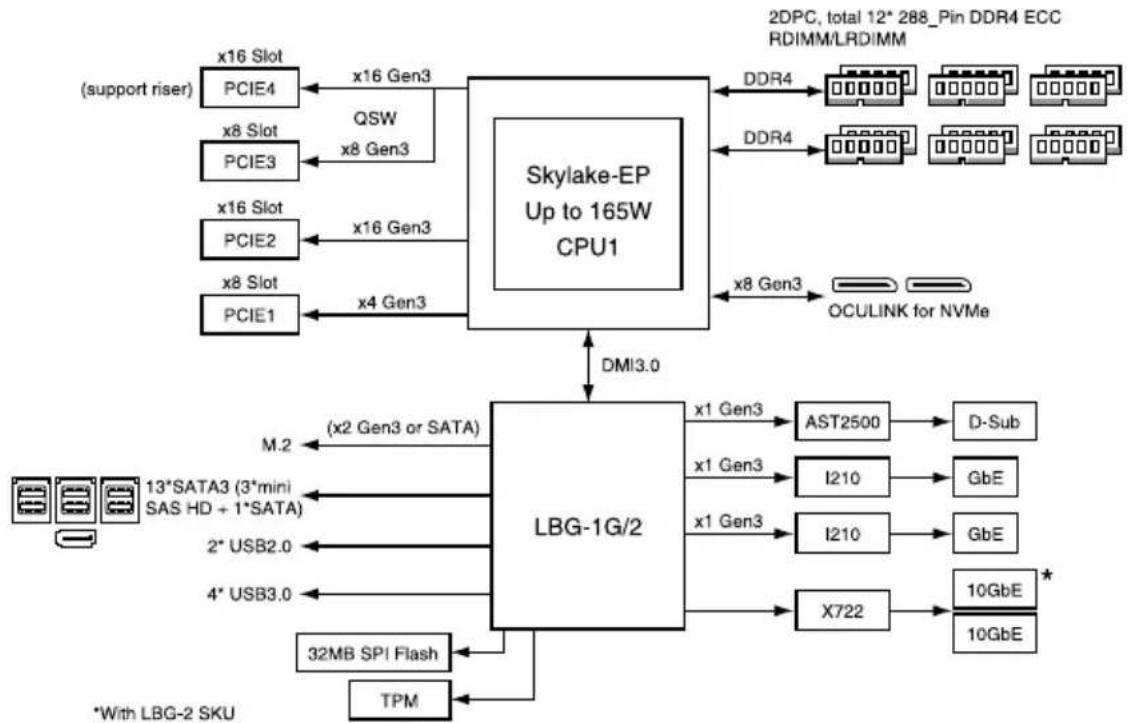 ASUS Z11PA-U12 - Z11PA-U12/10G-2S - 1