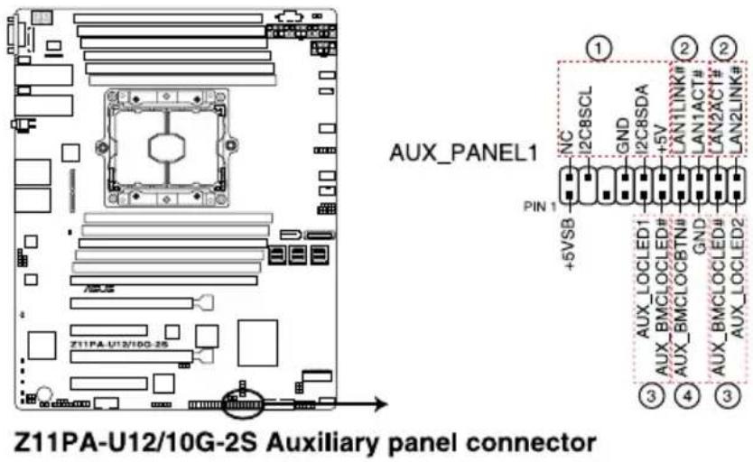 ASUS Z11PA-U12 - Auxiliary panel connector (20-2 pin AUX\_PANEL1) - 1