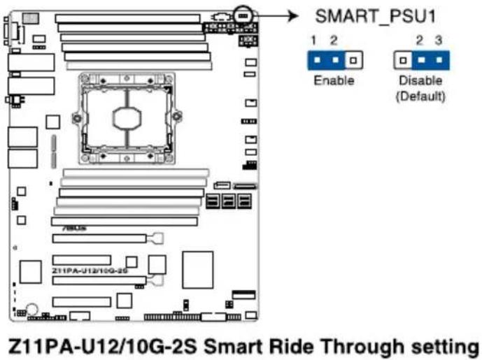ASUS Z11PA-U12 - Smart Ride Through (SmaRT) setting (3-pin SMART\_PSU1) - 1