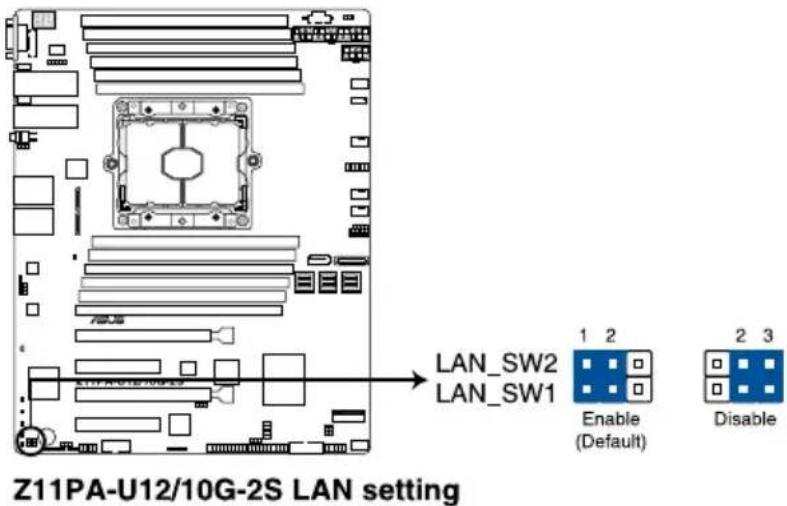 ASUS Z11PA-U12 - LAN controller setting (3-pin LAN\_SW1, LAN\_SW2) - 1