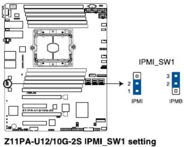 ASUS Z11PA-U12 - IPMI SW setting (3-pin IPMI\_SW1) - 1