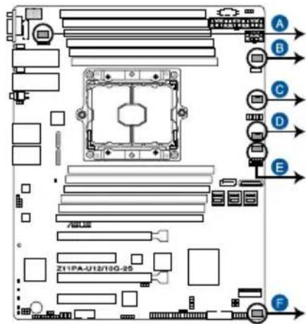 ASUS Z11PA-U12 - CPU, front, and rear fan connectors (4-pin CPU\_FAN1, FRNT\_FAN1-4, REAR\_FAN1) - 2